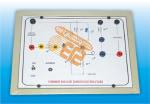 Features : Instrument comprises of AC Power Supply 10-30 VAC, Output selectable using band switch, Circuit diagram for BH Curve Printed, Components connected behind the front panel, provision for