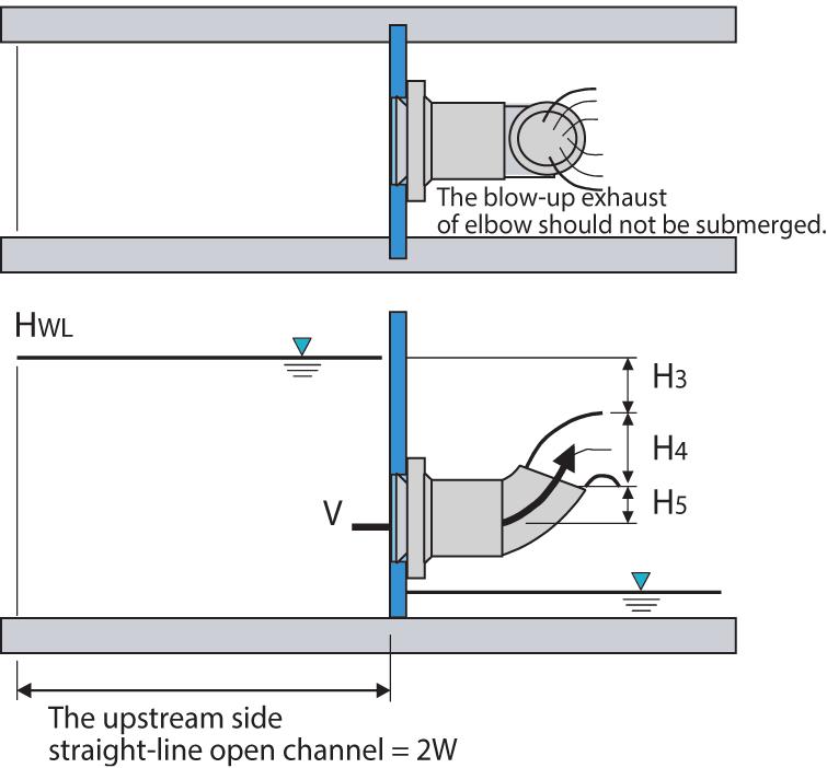 Measurement principle drawing Moreover, when a large flow rate is measured, it is required to install a few dummy detectors having the same structure and the coefficient of discharge on the mounting