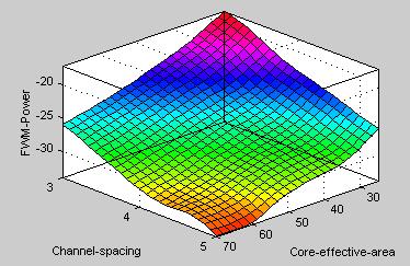 subclustering for core effective area Figure 5(b) Control