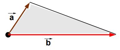 from P 0 (x 0, y 0, z 0 ) to P 1 (x 1, y 1, z 1 ) given by v = P 0 P 1 = P 1 P 0 = x 1 x 0, y 1 y 0, z 1 z 0.