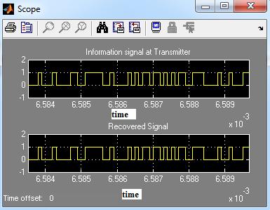 Fig 5 Transmitted and recovered signal. Fig.