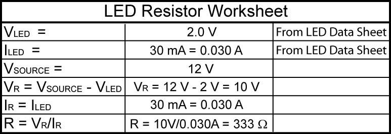 o Calculating the value of resistor in an LED circuit: To calculate the value of the series resistor we need to know the diode forward voltage and current at its connections.