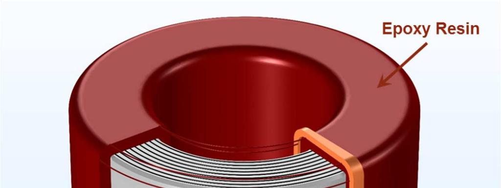 sufficiently describe the behavior of nanocrystalline tape wound cores. A suitable characterization should include the calculation of electric fields and eddy currents.