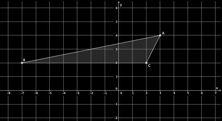 Lesson 6 Name Date Lesson 6: Dilations on the Coordinate Plane 1. The point (7, 4) is dilated from the origin by a scale factor = 3. What are the coordinates of point? 2.