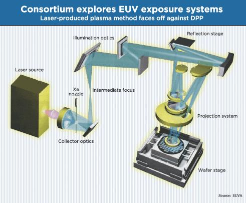 Extreme UV Lithography (EUV) Next Generation Lithography Extreme UV 13.
