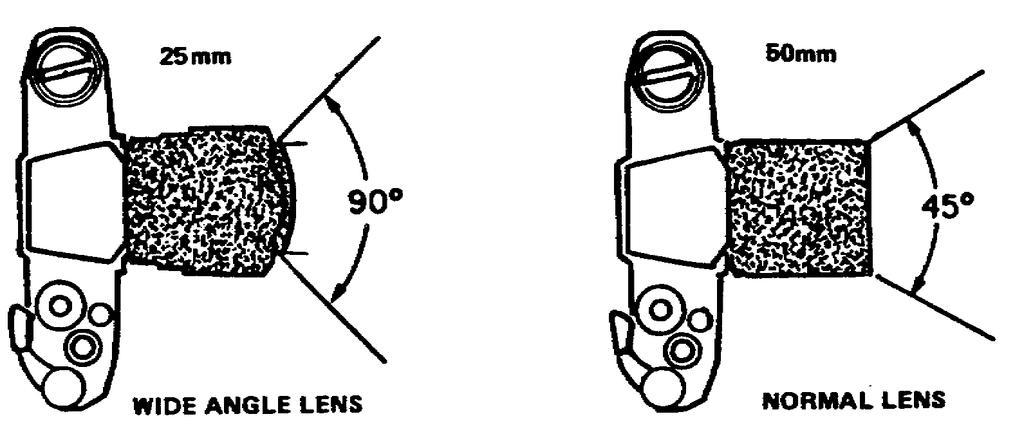 Learning Event 3: DETERMINE THE ANGLE OF VIEW FOR A GIVEN FOCAL LENGTH LENS Lesson 2/Learning Event 3 1. The focal length of a lens determines its angle of view.