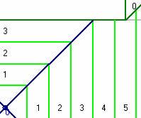 Lesson 5: Aligning Rows Aligning Rows The horizontal distance from the drain to the corner of the roof is 11 feet as shown in Figure 5 13. And the rows in our letter scheme (L2) are two feet wide.