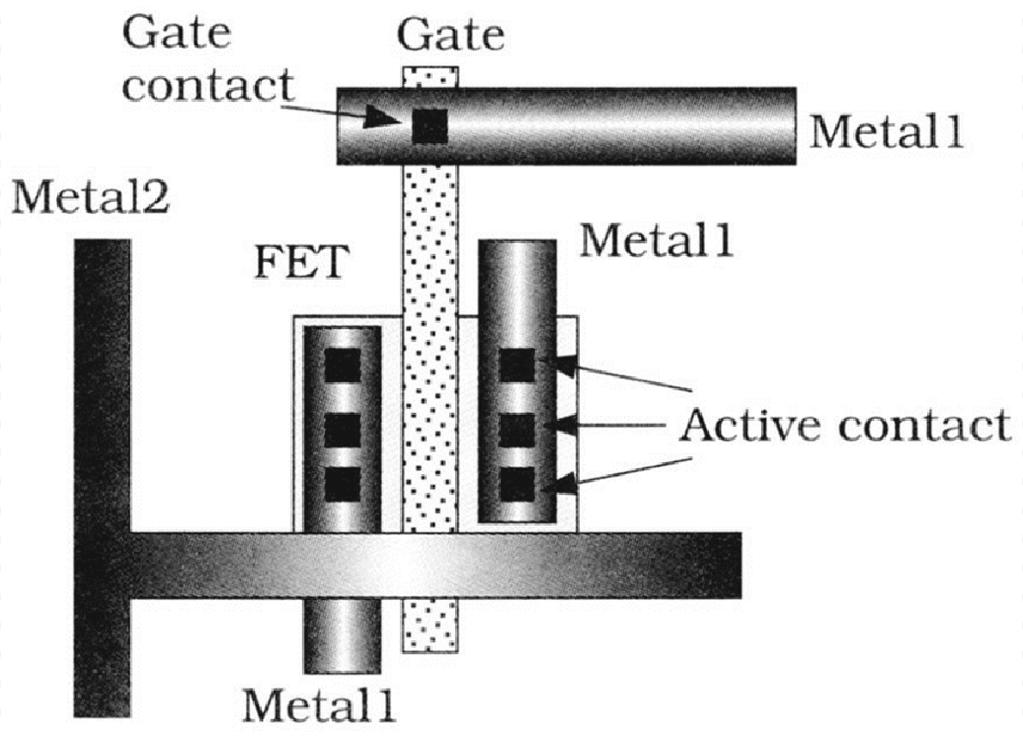 insulator/via/metal) Full Device Illustration active poly gate contacts (active & gate) metal1 Via