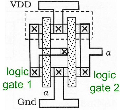 Multi Functional Cells (2) Cascaded Gates output of gate 1 = input of gate 2 g1 output metal connected (via