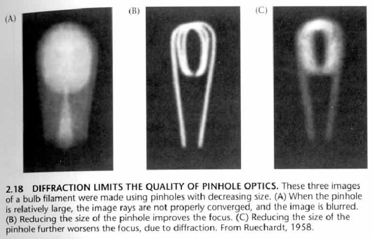 Diffraction limit Optimal size for visible light: