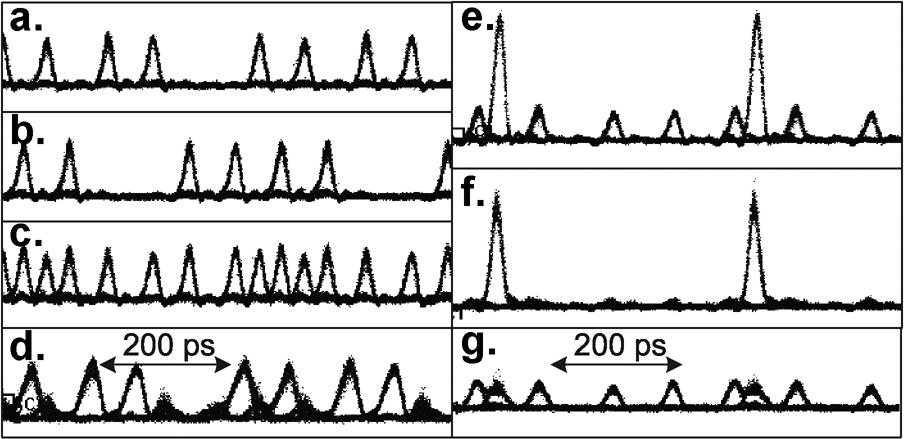 controller; NL fiber highly GeO -doped nonlinear fiber; CW continuous wave WDM semiconductor laser; T variable time delay. Fig. 8. Measured signal waveforms for the NOLM-based configuration.