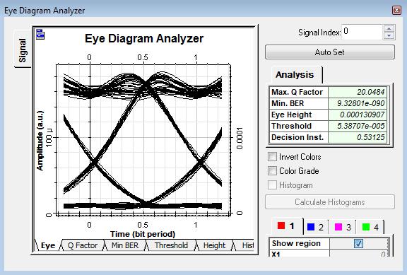 Sily S. Kumar & Keerthana P. Fig2. Eye Diagram for EAM Modulator 2.4. Optical Add-Drop Multiplexing Fig3.