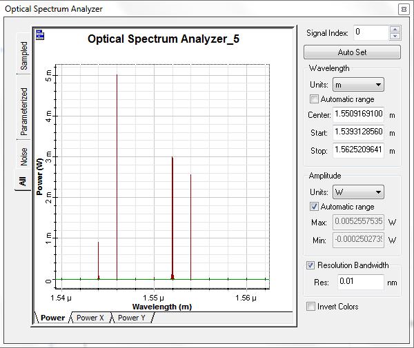 Simulation of RoF Using Wavelength Selective OADM Simulation is done using the simulation software Optisystem.