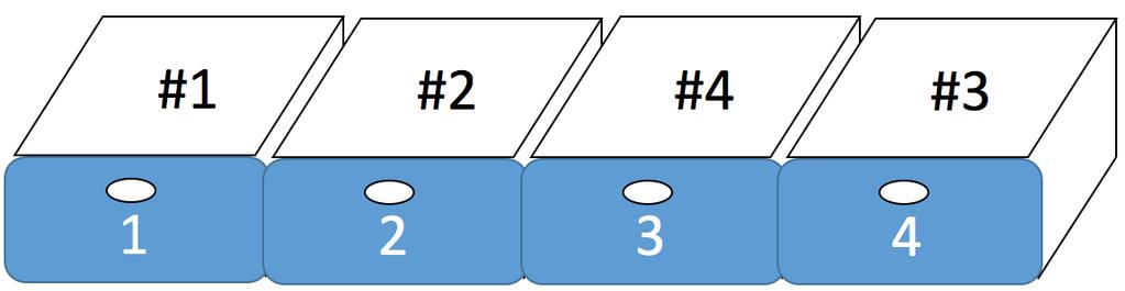 Is this a good strategy? 1. If #1 is in drawer 1, #2 is in drawer 2, #3 is in drawer 4 and #4 is in drawer 3, does this strategy work? 2. If #1 is in drawer 1, #3 is in drawer 2, #4 is in drawer 3 and #2 is in drawer 4, does this strategy work?