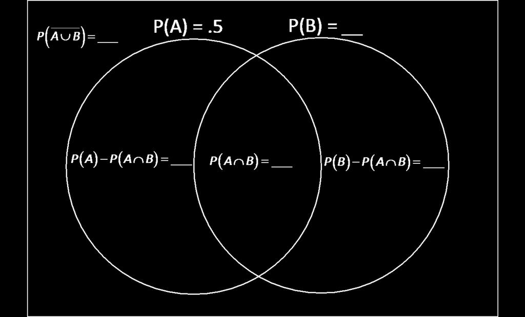 a. Fill in the remaining probabilities in the Venn diagram. b. Find and explain how you can now use the probabilities in the Venn diagram rather than counting outcomes. c. Use the probabilities in the Venn diagram to find.
