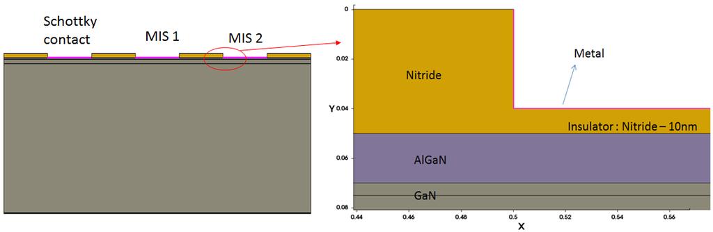 Figure 2.3 2D layout of device from Sentaurus Al mole fraction used in the AlGaN layer is 25%.