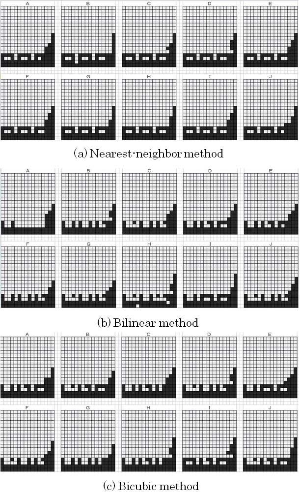 Observer Performance of Reduced X-Ray Images on Liquid Crystal Displays S49 Fig. 6. Answer sheets of the 10 observers when the images were reduced on the 3-million-pixel.
