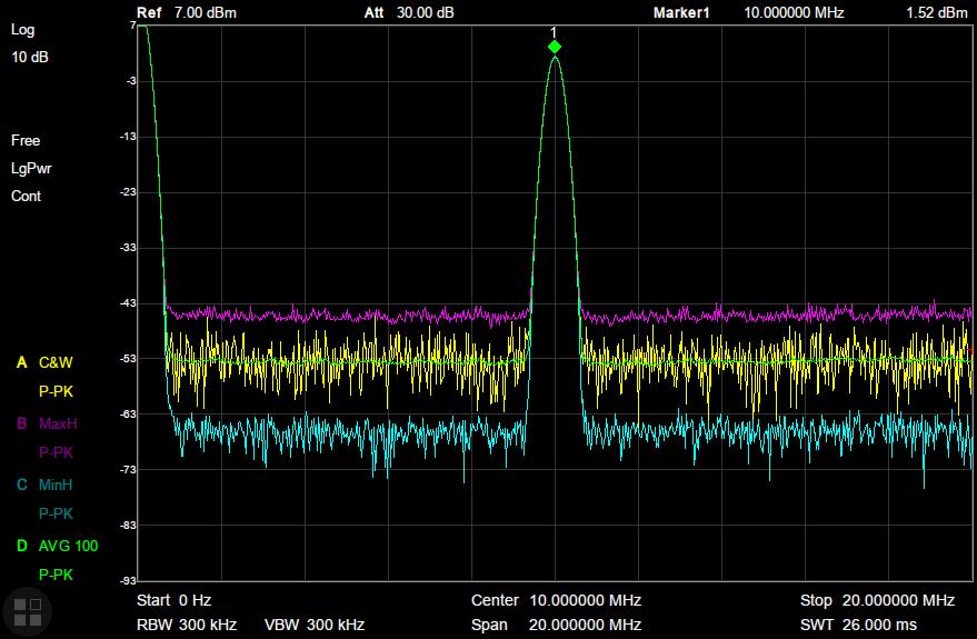 bandwidth) and EMI (-6 db bandwidth). When EMI is selected, resolution bandwidth can be 200 Hz, 9 khz or 120 khz only. Quasi-Peak detector is available only in EMI filter. 2.2.2 Trace The sweep signal is displayed as a trace on the screen.