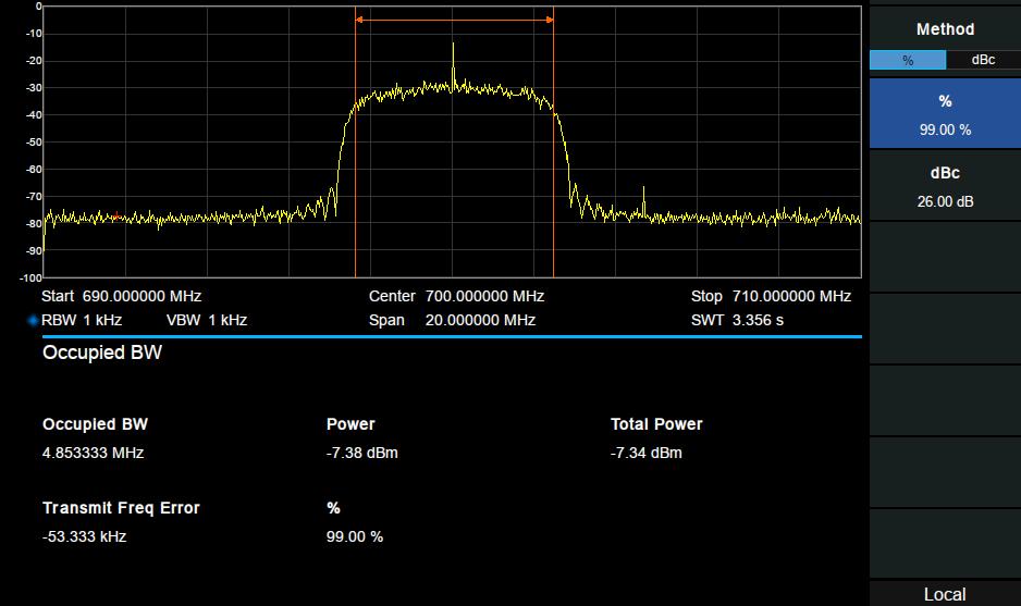 2.4.2.3 OBW Figure 2-12 OBW OBW measurement: occupied bandwidth and transmit frequency error.