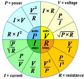 Calculating Power Unit Conversions V 2 R = V2 J VC A V C As Ws J = W (Watts) I V = A V J VC C As Ws J = W (Watts) R I 2 = A2 V A C As J VC Ws J = W (Watts) V = J C 1