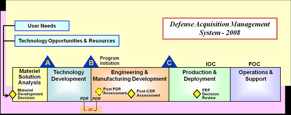 Critical Role of Risk Management in DoD 5000 Series The importance
