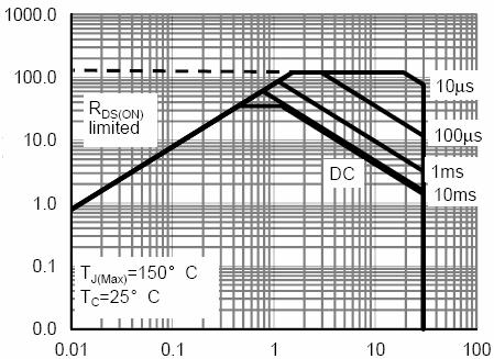 Figure 7 Capacitance vs Vds Figure 9 Power De-rating ID- Drain Current (A) Capacitance (pf)
