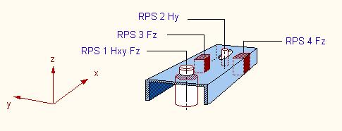 2.3 Naming The reference points are numbered consecutively as follows: RPS 1, RPS 2,... RPS n.
