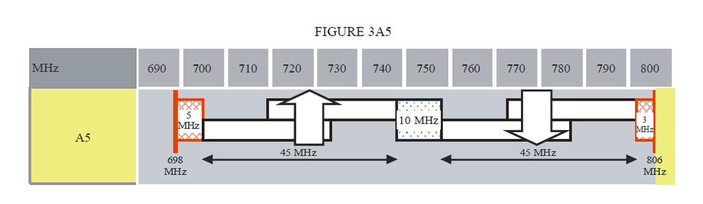 APT FDD bandwidth: 45 + 45 MHz 3GPP