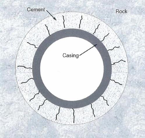 Temperature and pressure cycling of cement