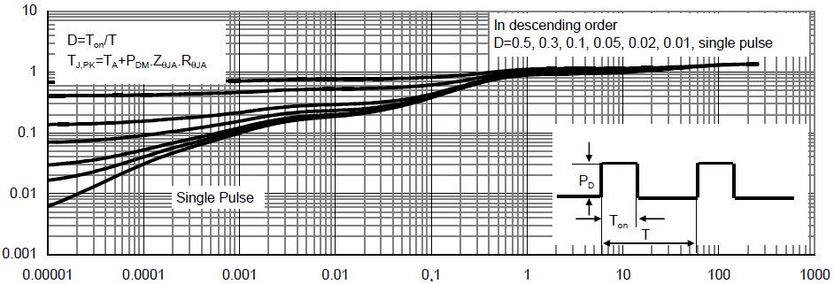 Impedance Square Wave Pluse Duration(sec) Figure 14