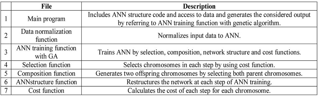 4.3 Implementation of ANN Training with Evolutionary Algorithms Training of neural networks is, in fact, a problem in which optimal weights of mutual effects of neurons are determined.