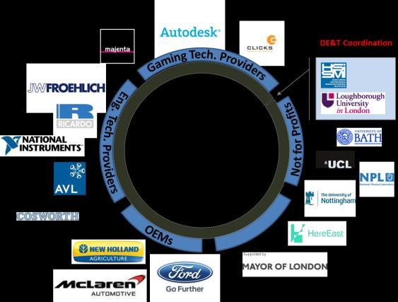 and Manufacturing-process design Cross sector links to the