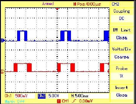 91 Figure 4.26 Gating pulse for VSI and H-Bridge inverter Figure 4.