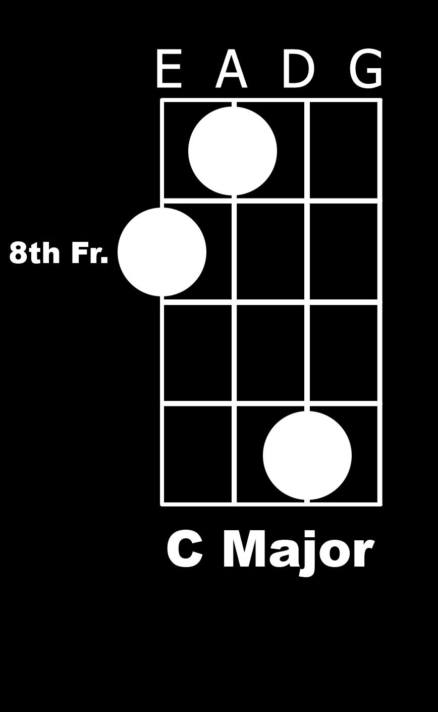 chords you d ever need to play.