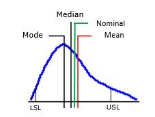 Real World Quick explanation of Mode, Median, Mean and Nominal: Let us look at the following numbers: 13, 18, 13, 14, 13, 16, 14, 21, 13 Mode is the number that occurs most.