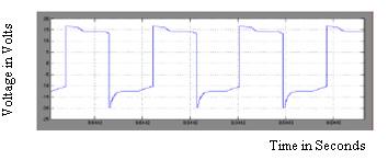 Fig 5(c) Inverter output Fig 5(h) Boost Mode DC Output Voltage The boost mode c-filter Fig 5(d) Armature speed Fig 5(e) Torque Fig 5(f) Ripple voltages