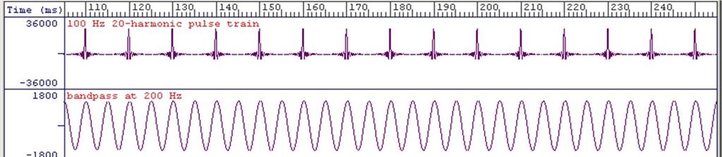 Narrow-band (5 Hz)