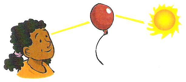 Key Questions 1. Look at the picture below. Draw direction arrows on the beam of light to show how the girl can see the balloon. 2.