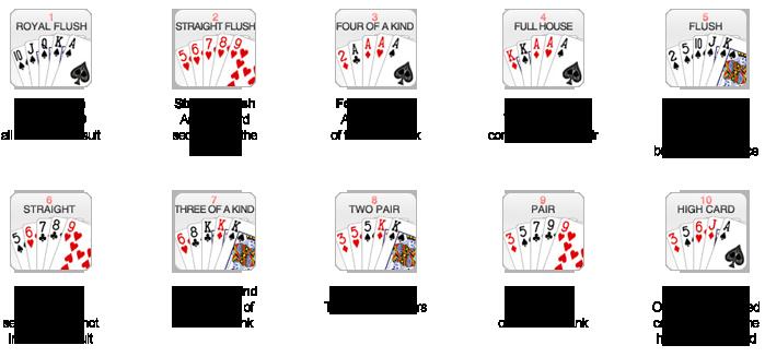 For a description of poker hands see below: Ways of choosing 5 card from 52 is 5. 4 i. There is one possible hand for royal flush for each of the 4 suits. 5 4 9 ii.