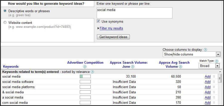 However you might choose some different keywords for your AdWords campaign than you did for your
