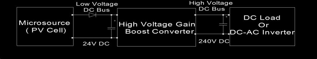 Figure 1: General Power Conversion System with a High Voltage Gain Boost Converter The traditional boost converters cannot provide such a high dc voltage gain, even for an extreme duty cycle.