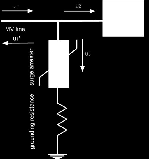 In addition, the achievement of low grounding resistance values is a requirement for the proper operation of the arresters [12]. Fig.