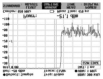 R&S FSH Power measurements on TDMA signals Power measurements on TDMA signals When TDMA (time division multiple access) methods are used, e.g. for GSM, several users share a channel.