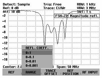 R&S FSH Two-port measurements with the tracking generator Connect the DUT to the measurement port of the VSWR bridge. The R&S FSH displays the return loss of the DUT.
