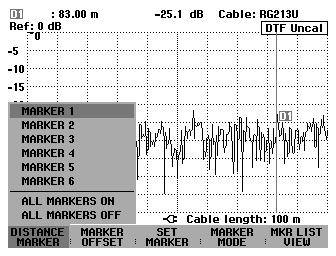 R&S FSH Cable Measurements The following options are possible: Select the highlighted marker as the active marker by pressing the ENTER key.