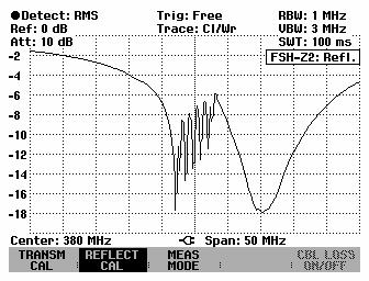 R&S FSH Measurements on CW Signals Connect the DUT to the measurement port of the R&S FSH-Z2 or R&S FSH-Z3. The R&S FSH displays the return loss of the DUT.