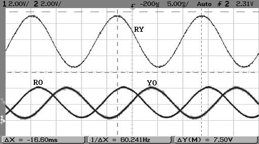 A) Sine PWM Generated Waveforms B) SVM Generated Waveform Figure 3.