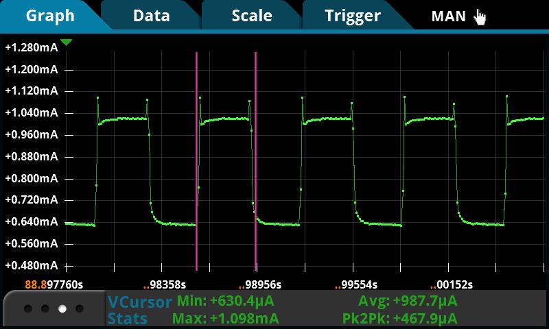 8 Cursor Statistics Analyzing Power Consumption from Complex Waveforms Power management is at the center of IoT design.