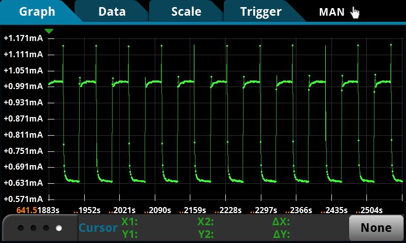 4 High-speed sample rate Capturing Short Transients and Fast Transitions An active IoT device operation is often short and sporadic yet complex with multiple modes of operation involved.