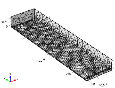 The geometry of microstrip resonator designed in COMSOL software shown in Fig.